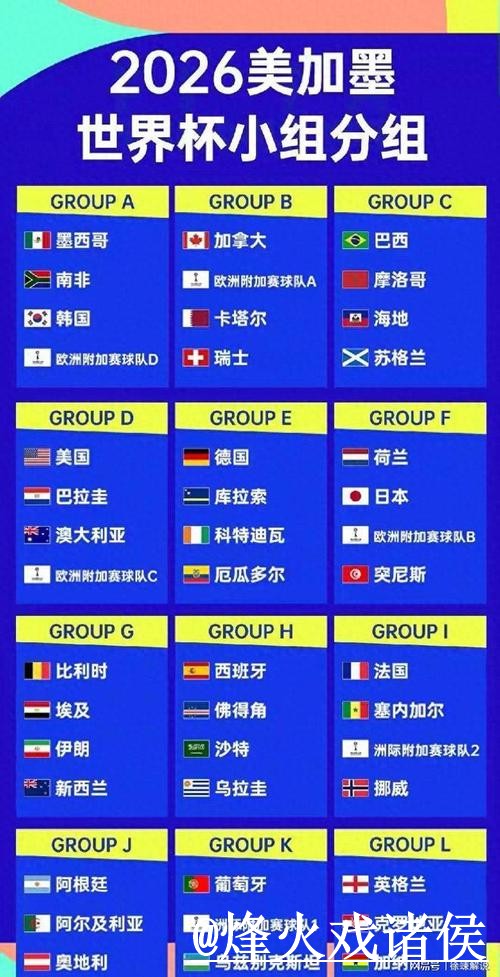 2026世界杯小组赛赛事竞猜解析,玩法规则和冠军方向怎么看 2026世界杯小组赛赛事竞猜解析,玩法规则和冠军方向怎么看